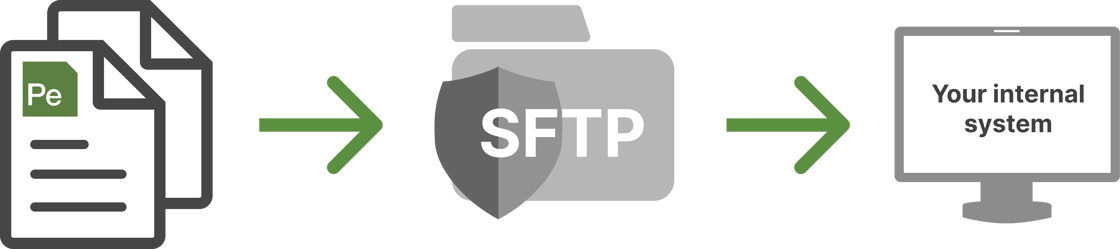 SFTP Automated